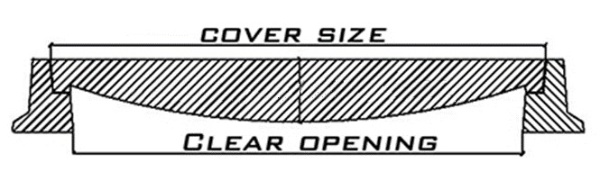 Square type Manhole